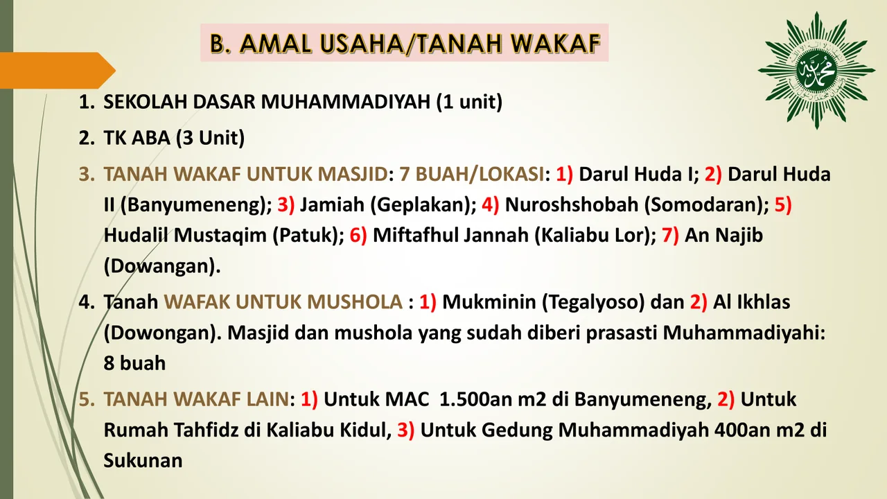 Amal Usaha Tanah Wakaf
