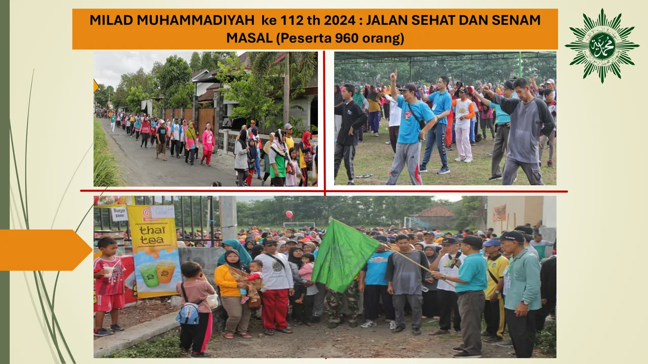 Milad Muhammadiyah